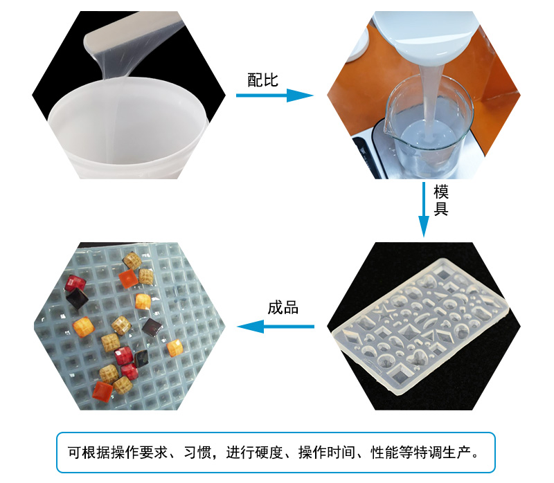 液態(tài)硅膠注射成型模具屬于什么模具？