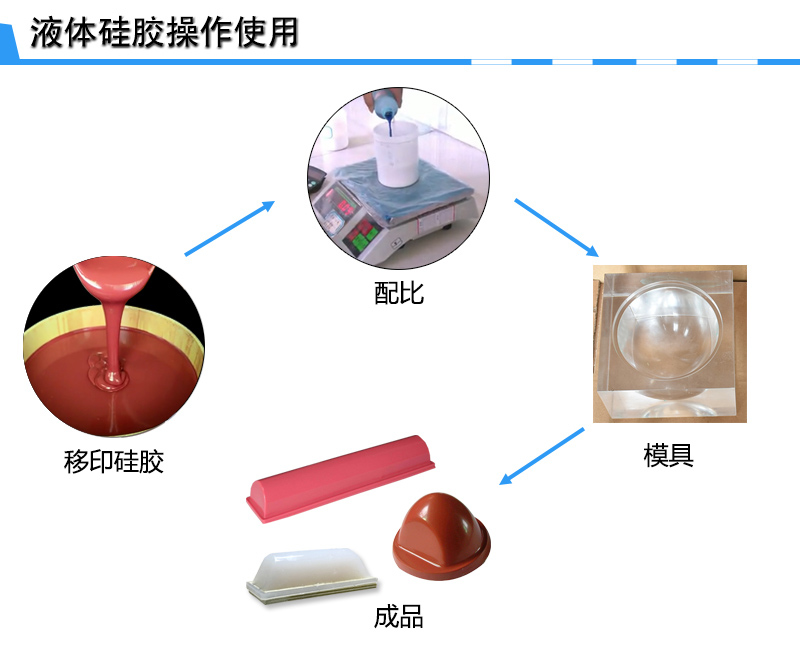 宏圖移印硅膠，您工廠的不二選擇！